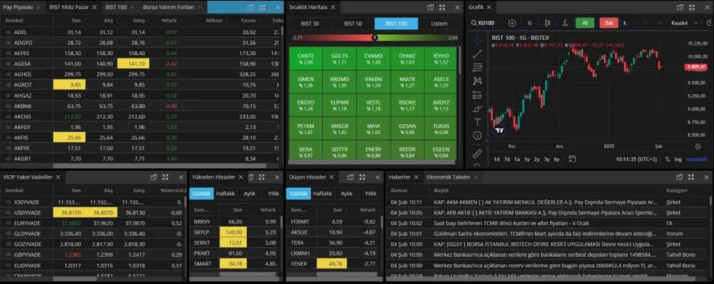 Borsa Nedir ve Nasıl Oynanır? borsa araci kurum