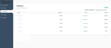 portfoy pro preview hisseler gizli